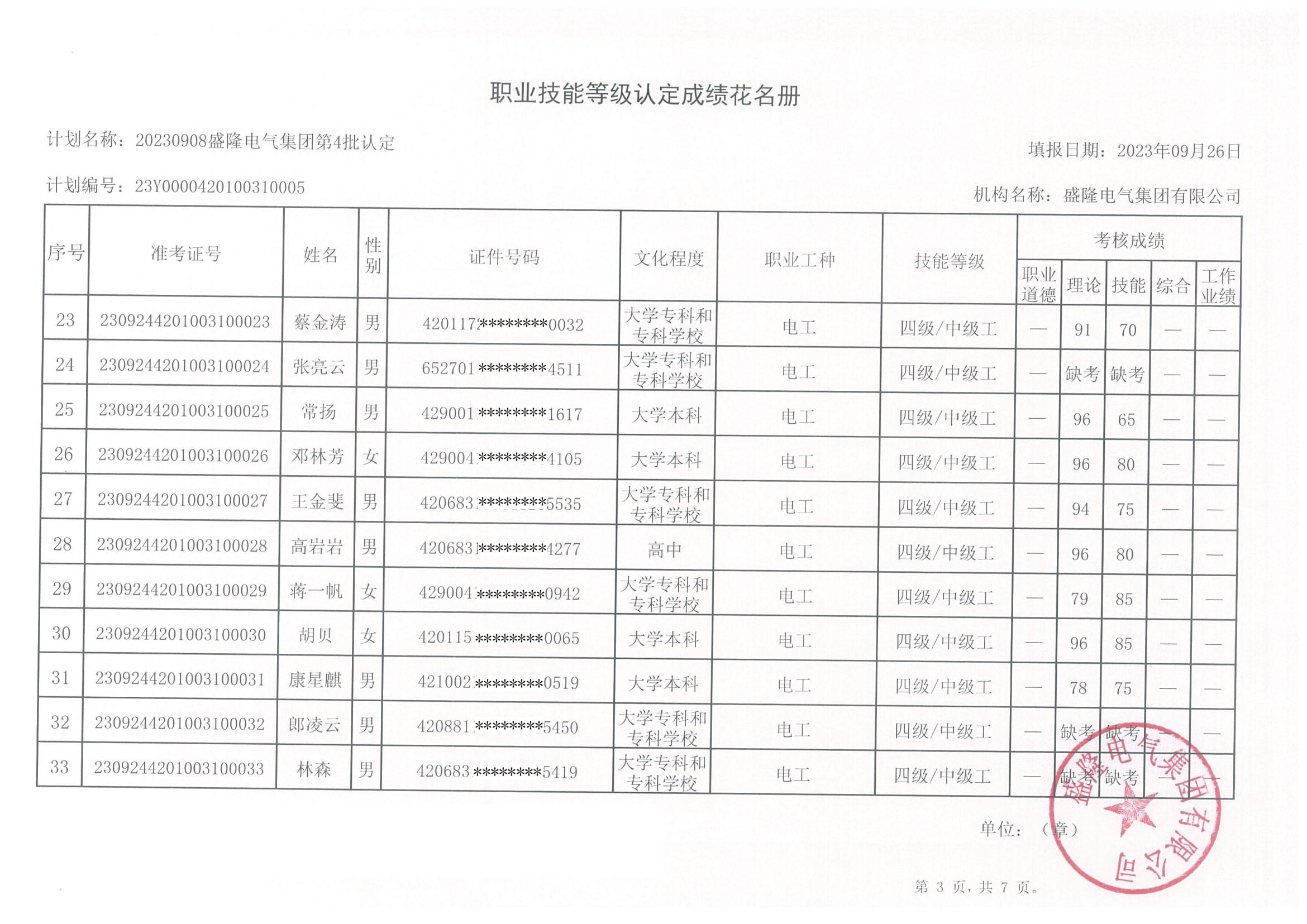 職業技能等級認定成績花名冊(2)_02.jpg