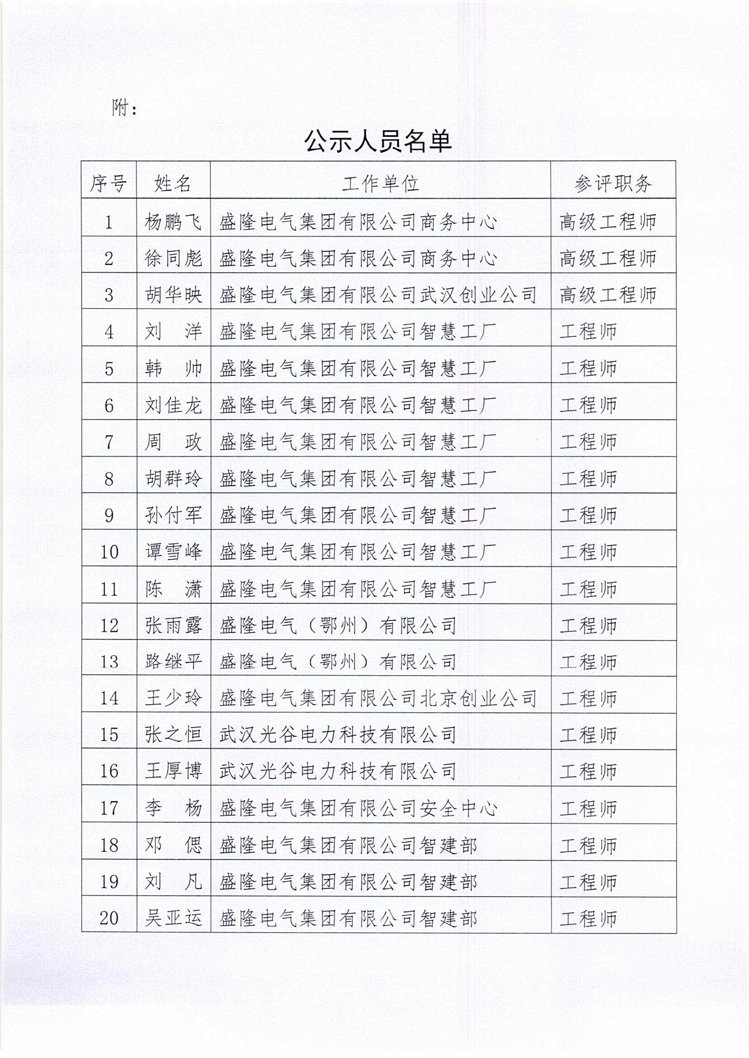 2023年（下半年）職稱評審通過人員名單的公示_01.png