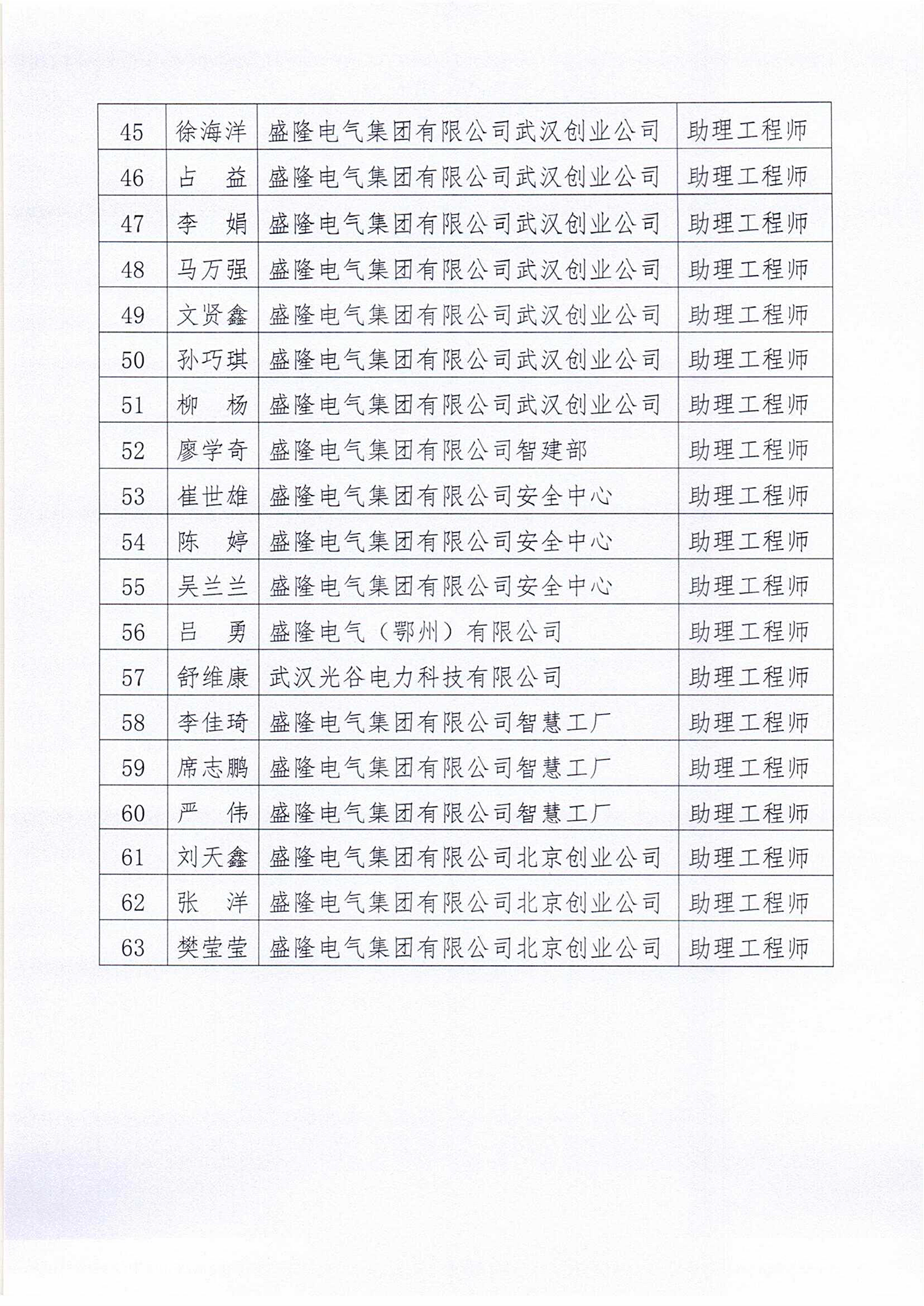 2023年（下半年）職稱評審通過人員名單的公示_03.png